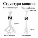 Набор канатов для "Транспорт"БАЙКАЛ" 1:72(Эскадра). — изображение 3